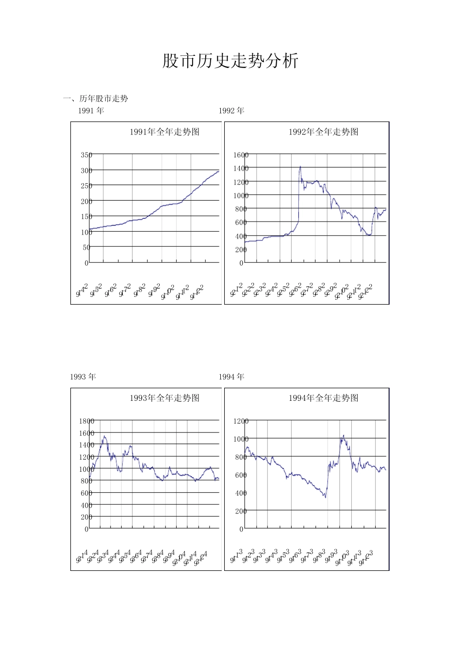 股市历史走势分析_第1页