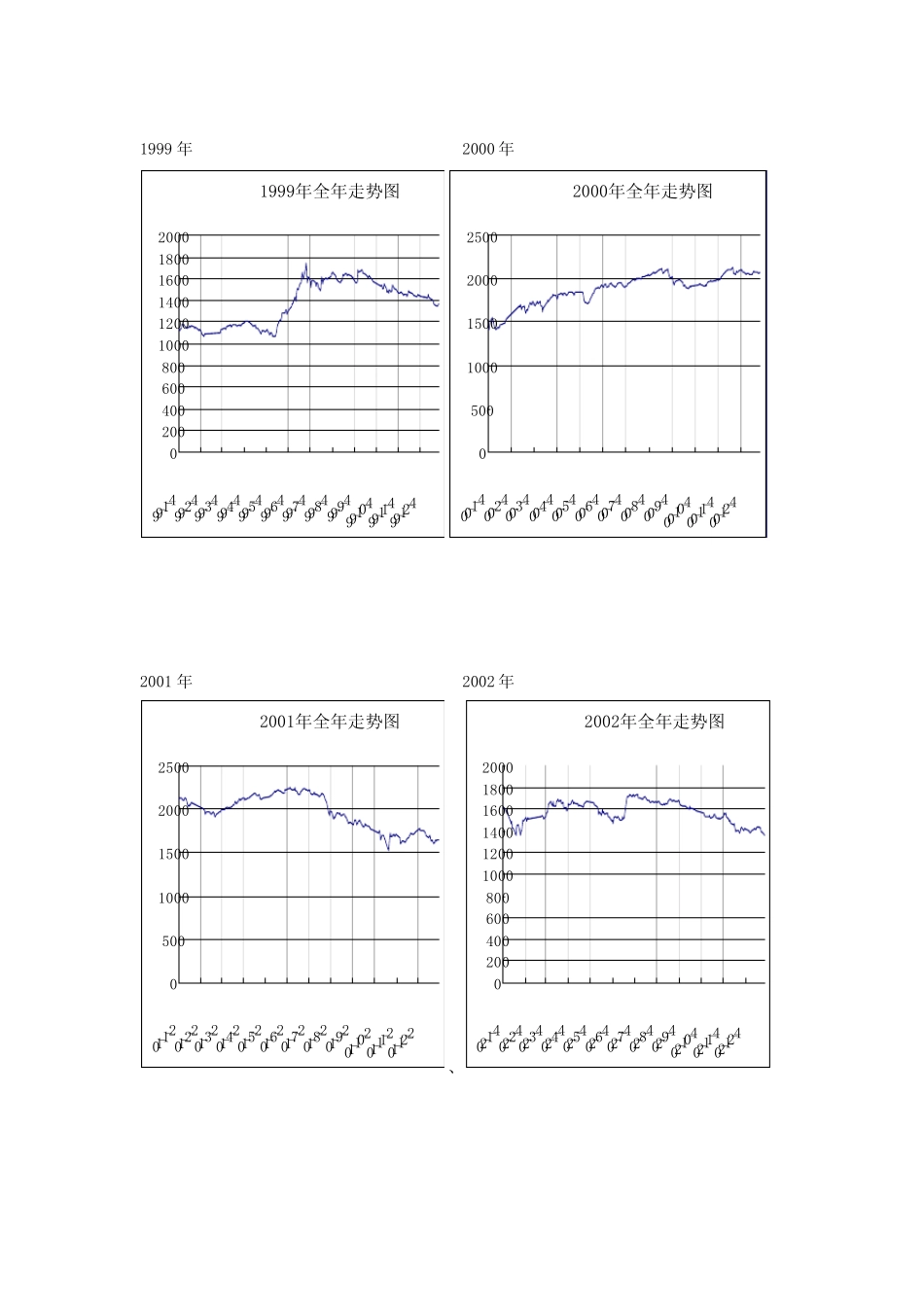 股市历史走势分析_第3页