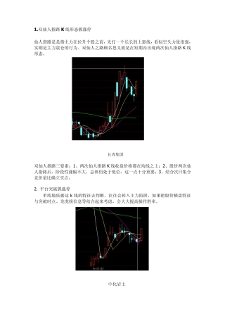 股市短期交易之抓涨停战法(110)