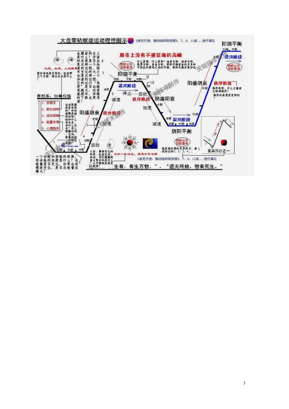 股市藏宝图大成全集.转载新浪博客_第3页