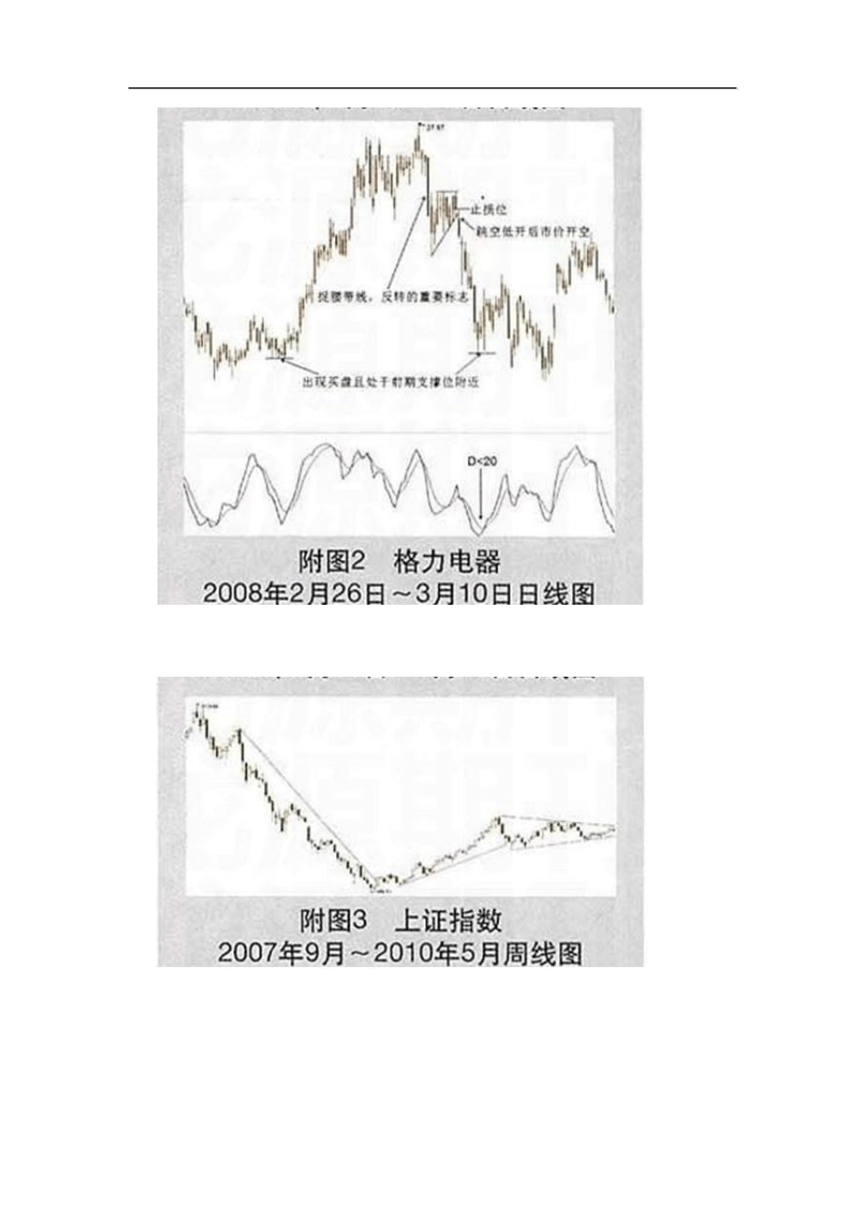股市金三角理论战法_第3页