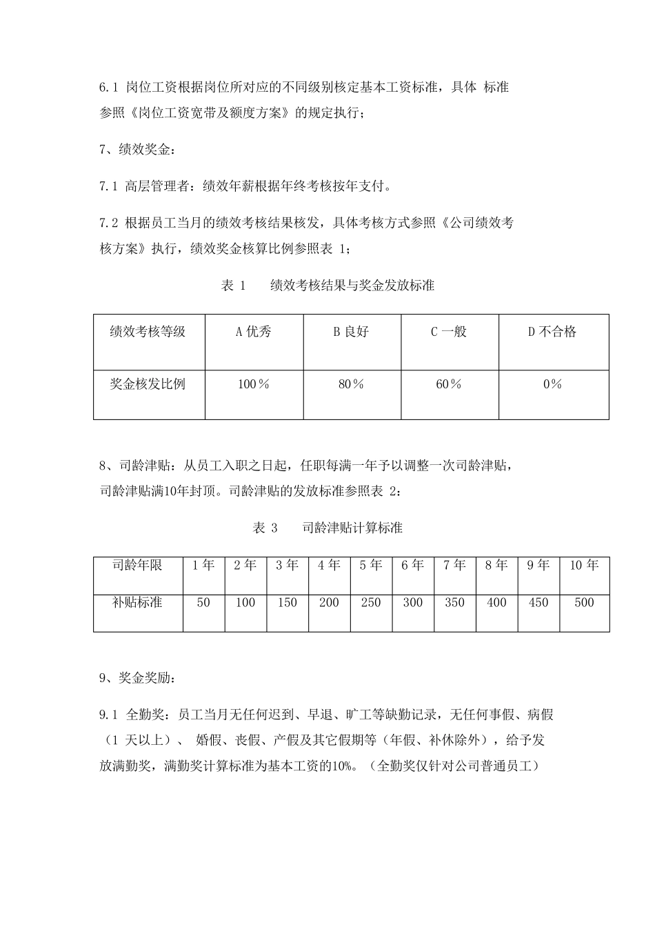股权投资基金管理公司薪酬制度._第3页
