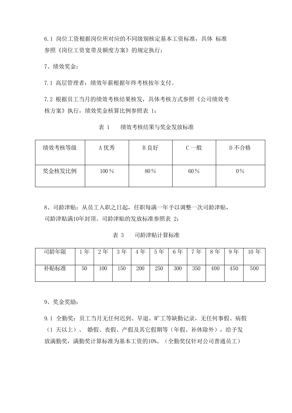 股权投资基金管理公司薪酬制度_第3页