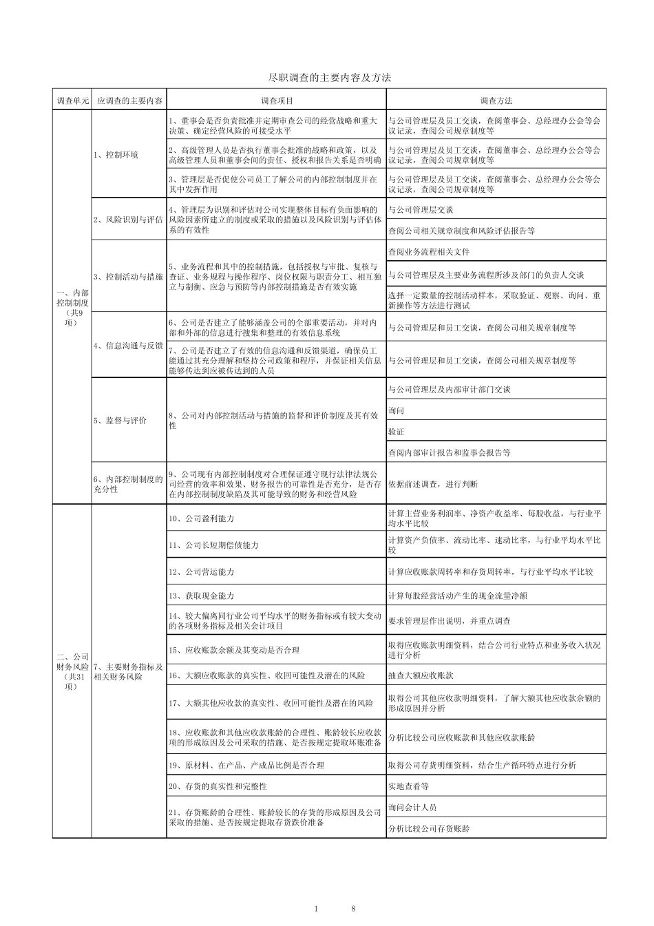 股权投资尽职调查程序及方法_第1页