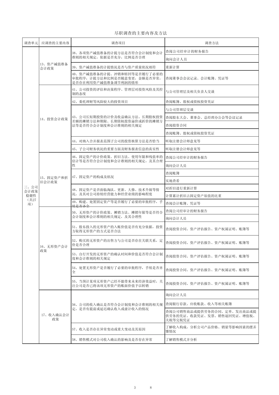 股权投资尽职调查程序及方法_第3页