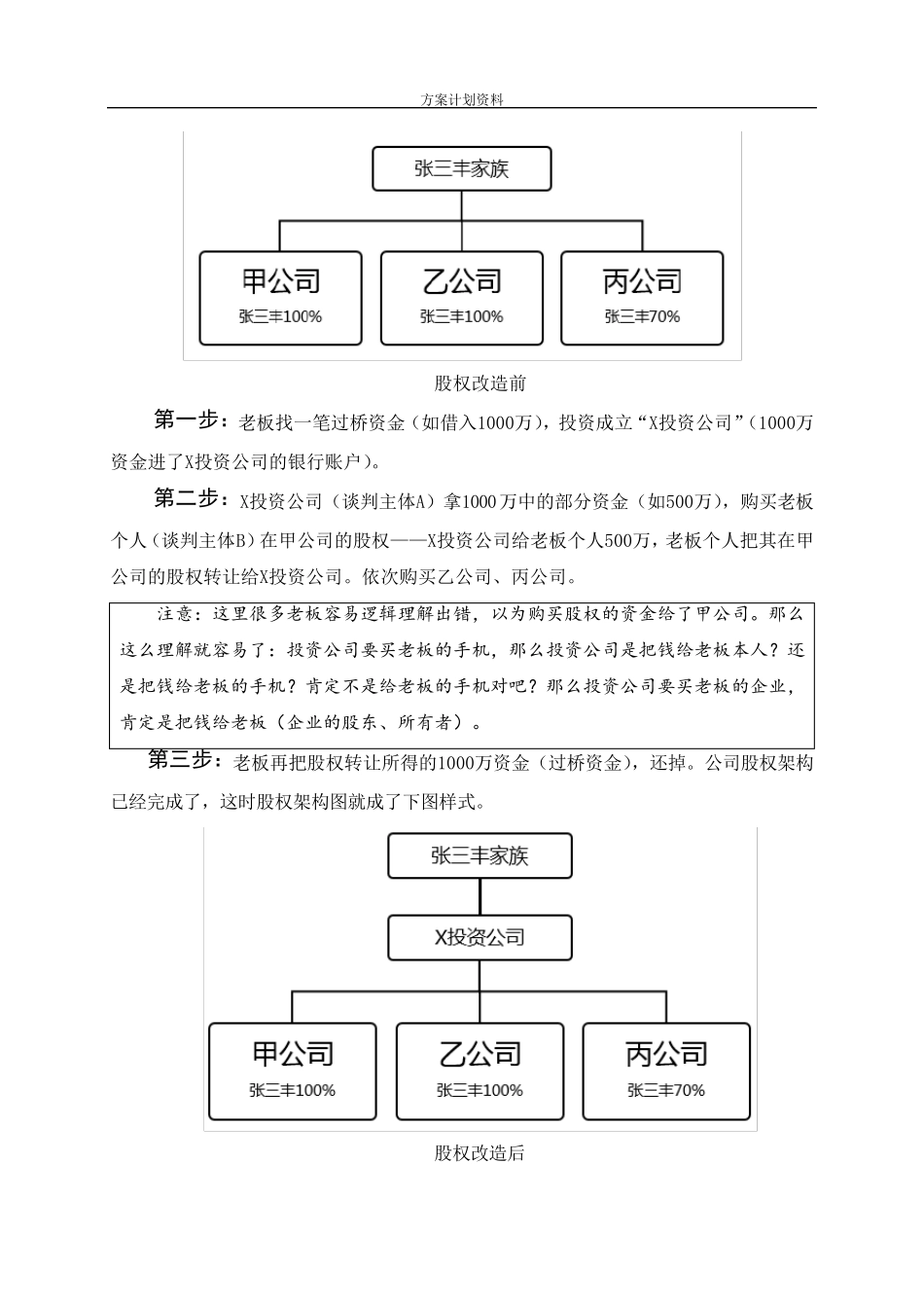 股权架构设计案例_第3页