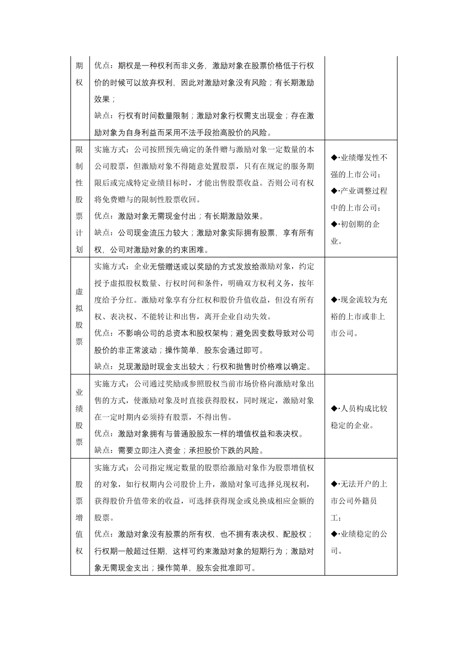 股权激励不同模式优劣比较_第2页