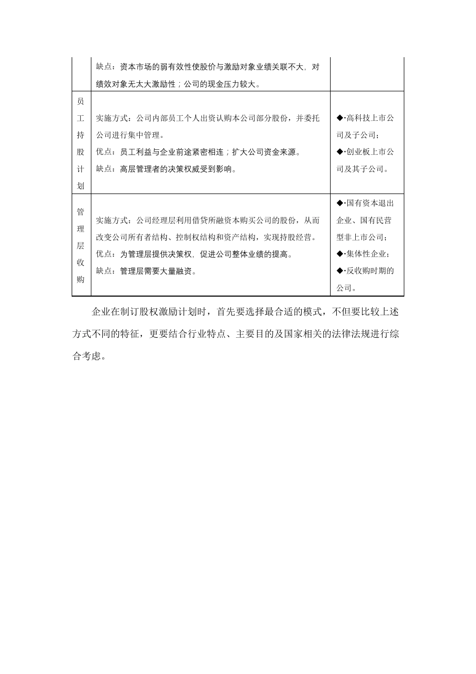 股权激励不同模式优劣比较_第3页