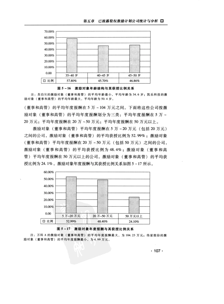 股权激励对上市公司股价的影响_第1页