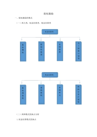 股权激励方案设计