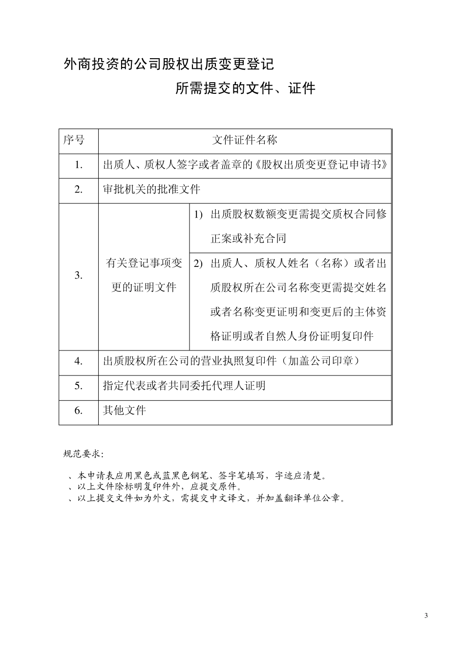 股权质押登记书_第3页