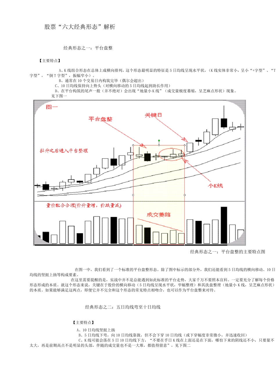股票“六大经典形态”_第1页