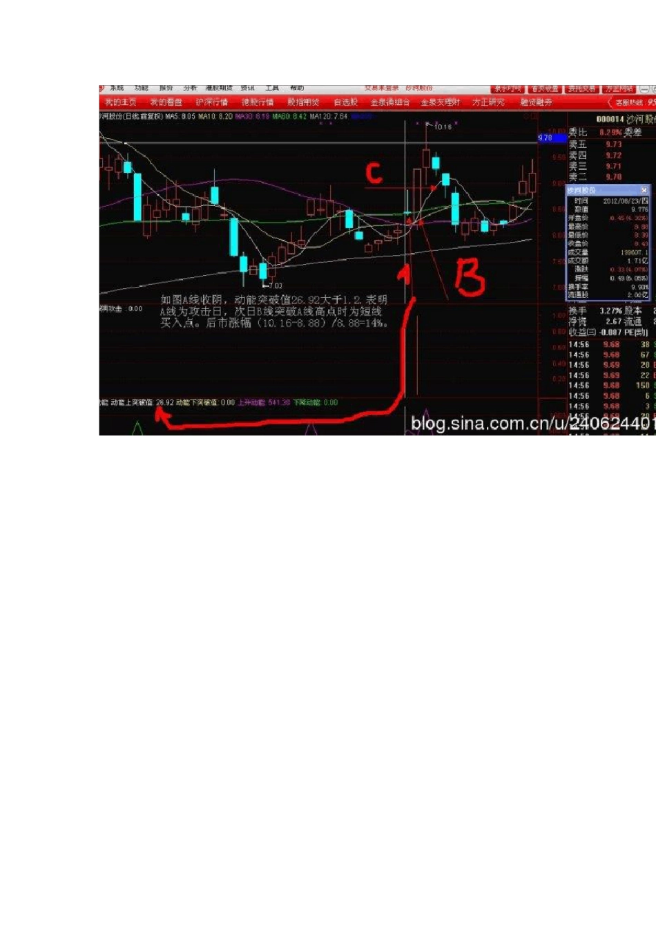股票买卖绝招之高开假阴线攻击日选股公式_第3页