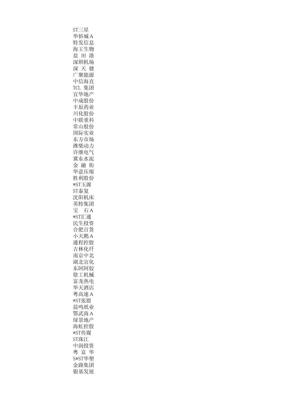 股票代码名称表_第2页