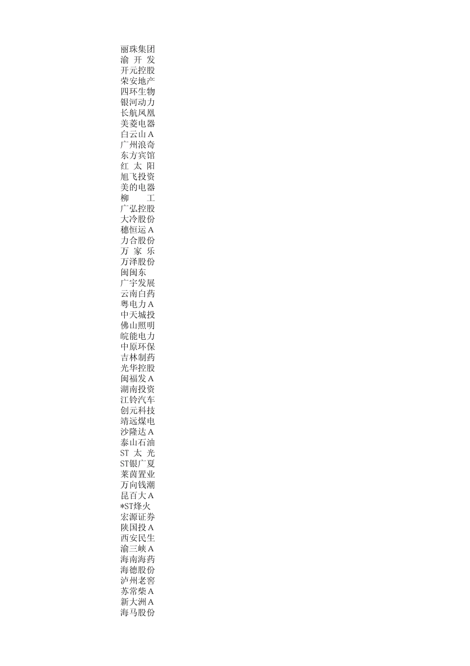 股票代码名称表_第3页