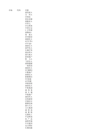 股票代码名称表
