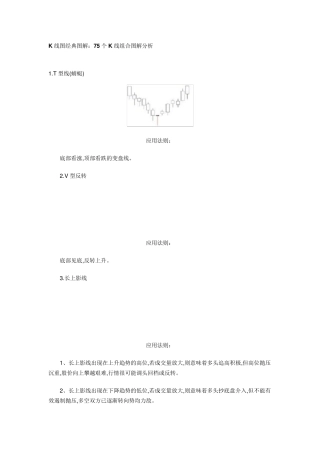 股票入门基础教程：75个K线图组合经典图解分析