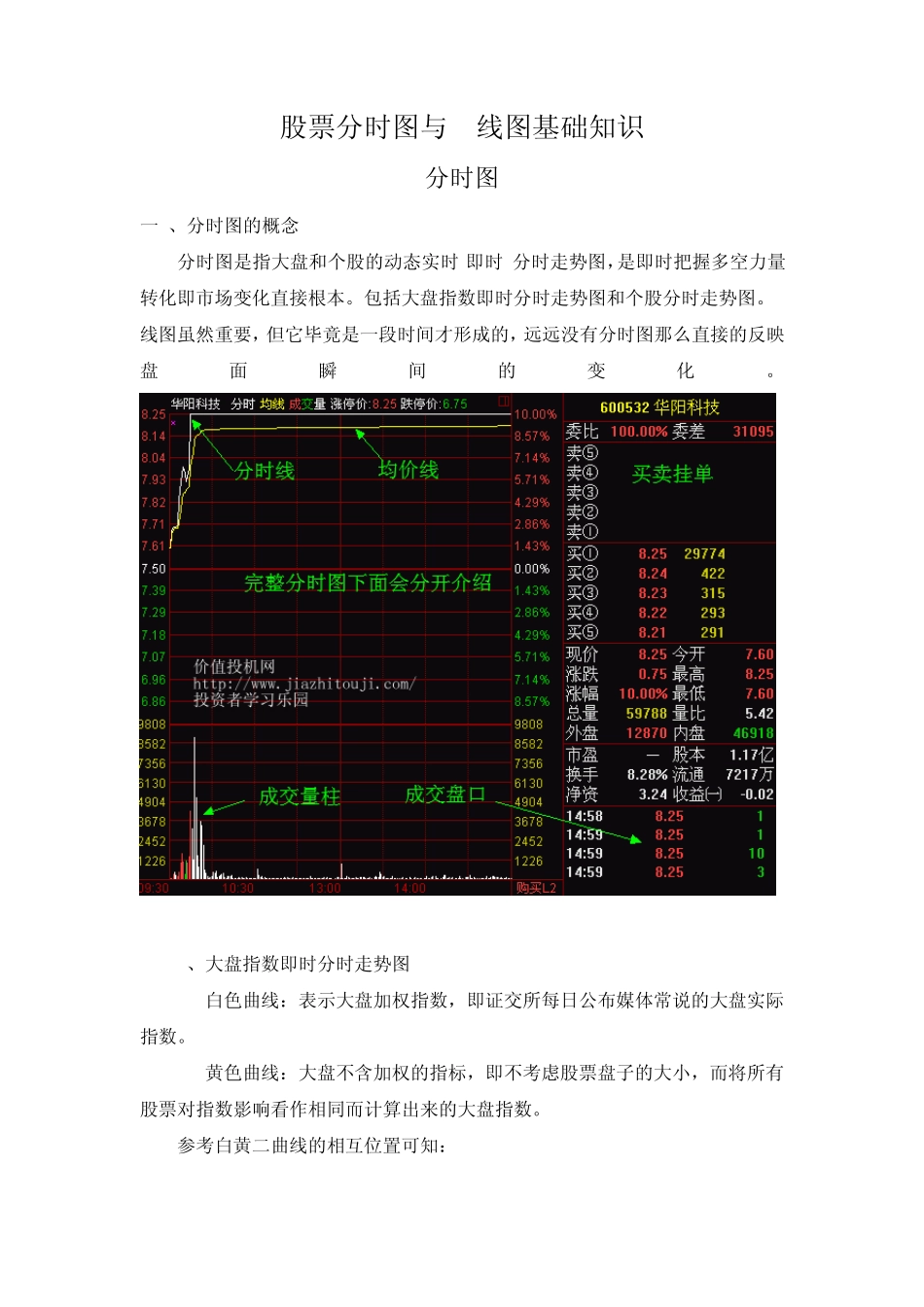 股票分时图与K线图基础知识_第1页
