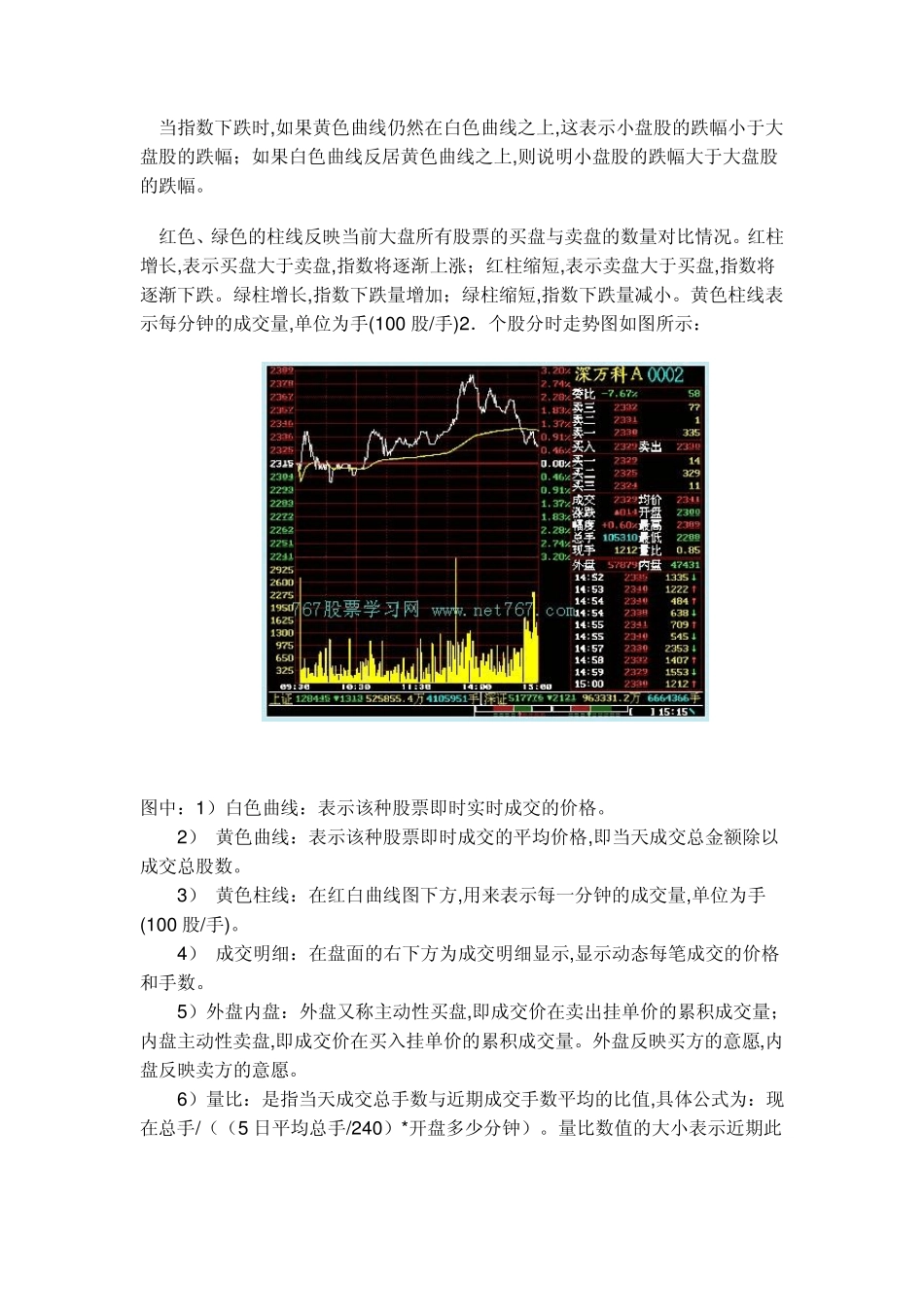 股票分时图的解析_第2页