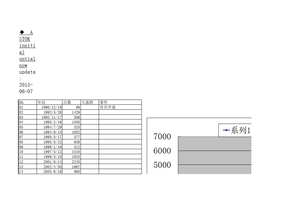 股票历年牛熊走势图_第1页