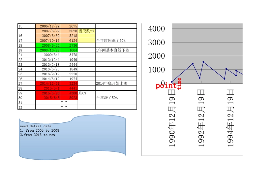 股票历年牛熊走势图_第2页