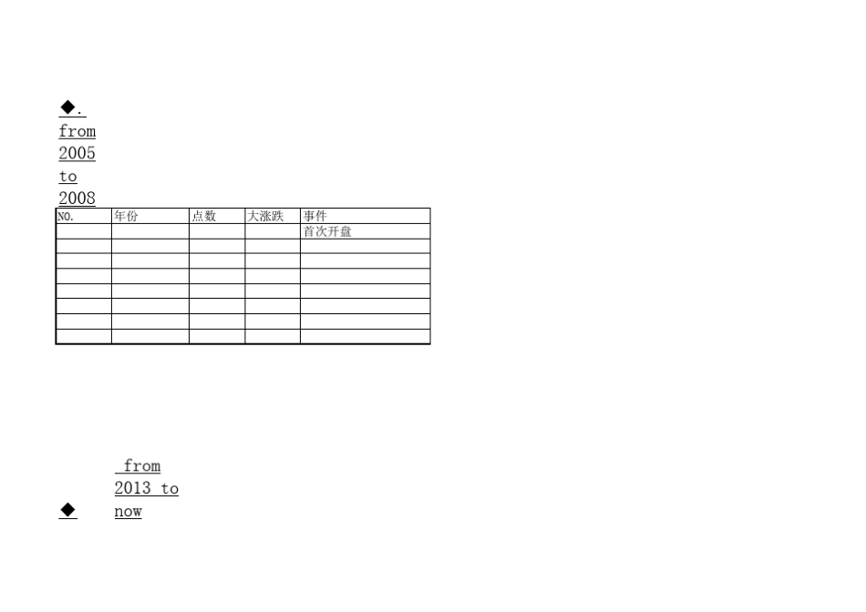 股票历年牛熊走势图_第3页