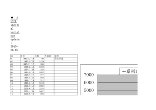 股票历年牛熊走势图
