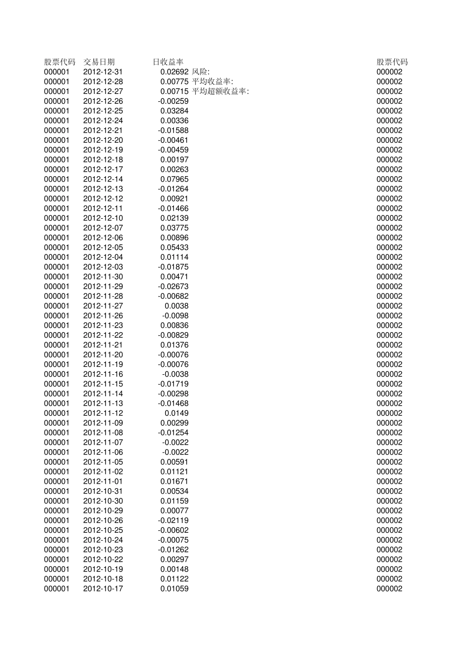 股票及上证指数收益率数据_第1页
