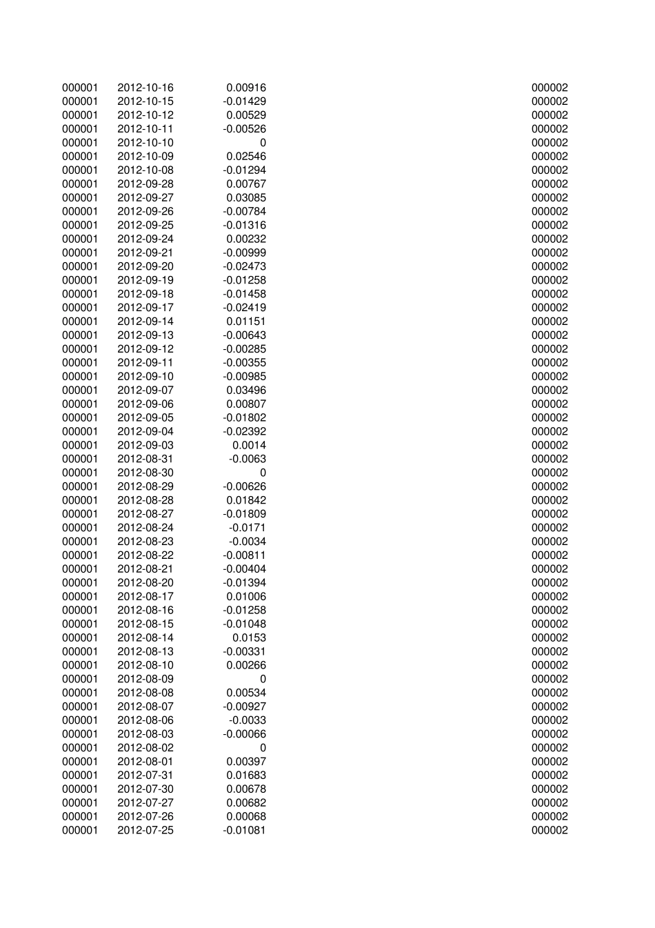 股票及上证指数收益率数据_第2页