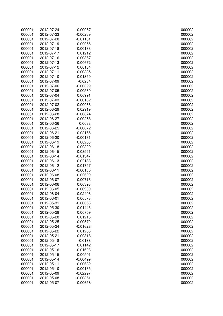 股票及上证指数收益率数据_第3页