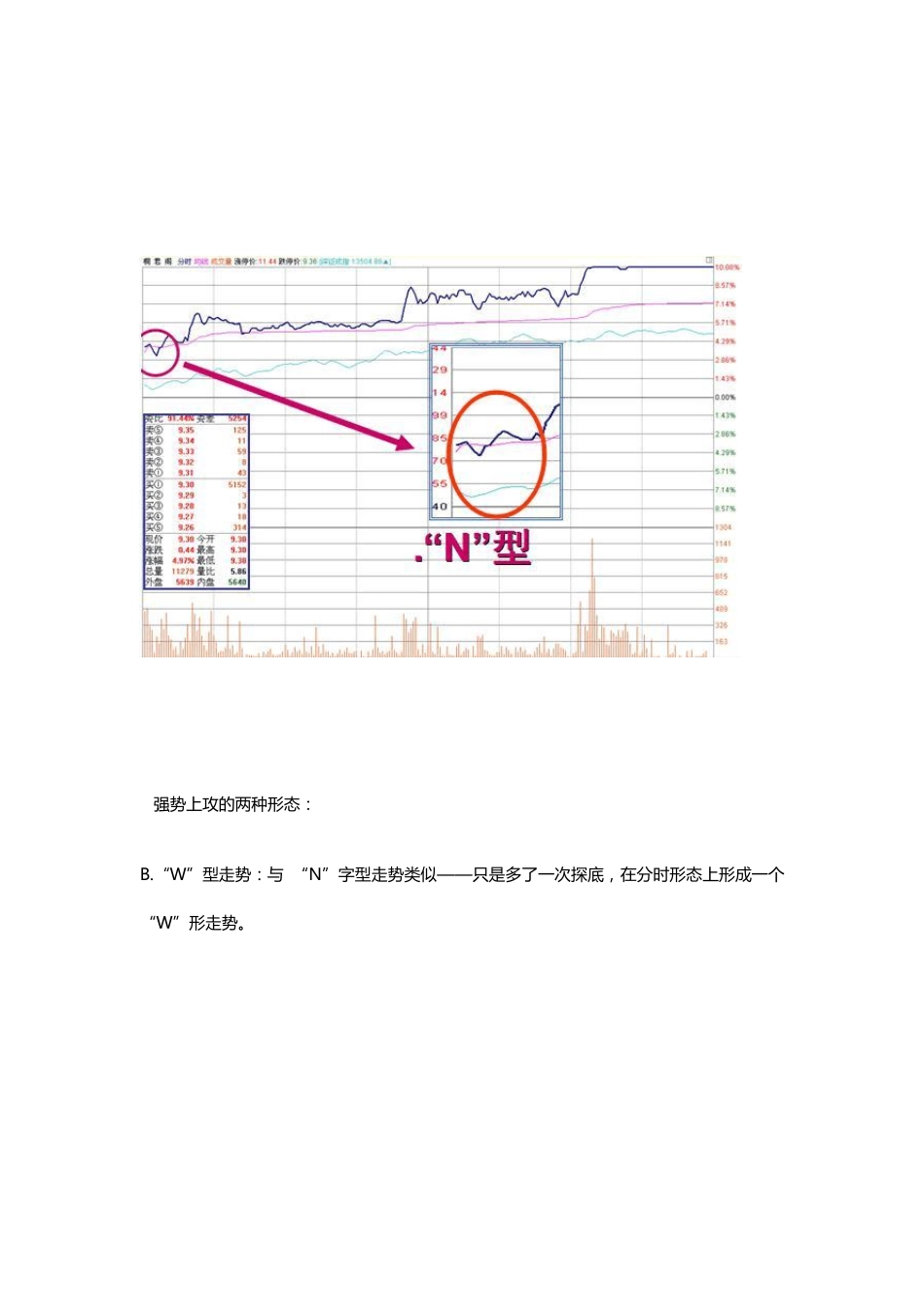 股票开盘后三分钟便知孰涨孰跌_第2页
