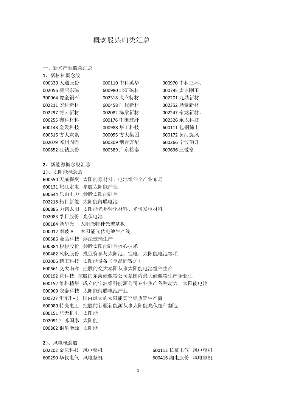 股票归类汇总(史上最牛最全的汇总包括新能源新材料化工环保云计算等等所有板块)_第1页
