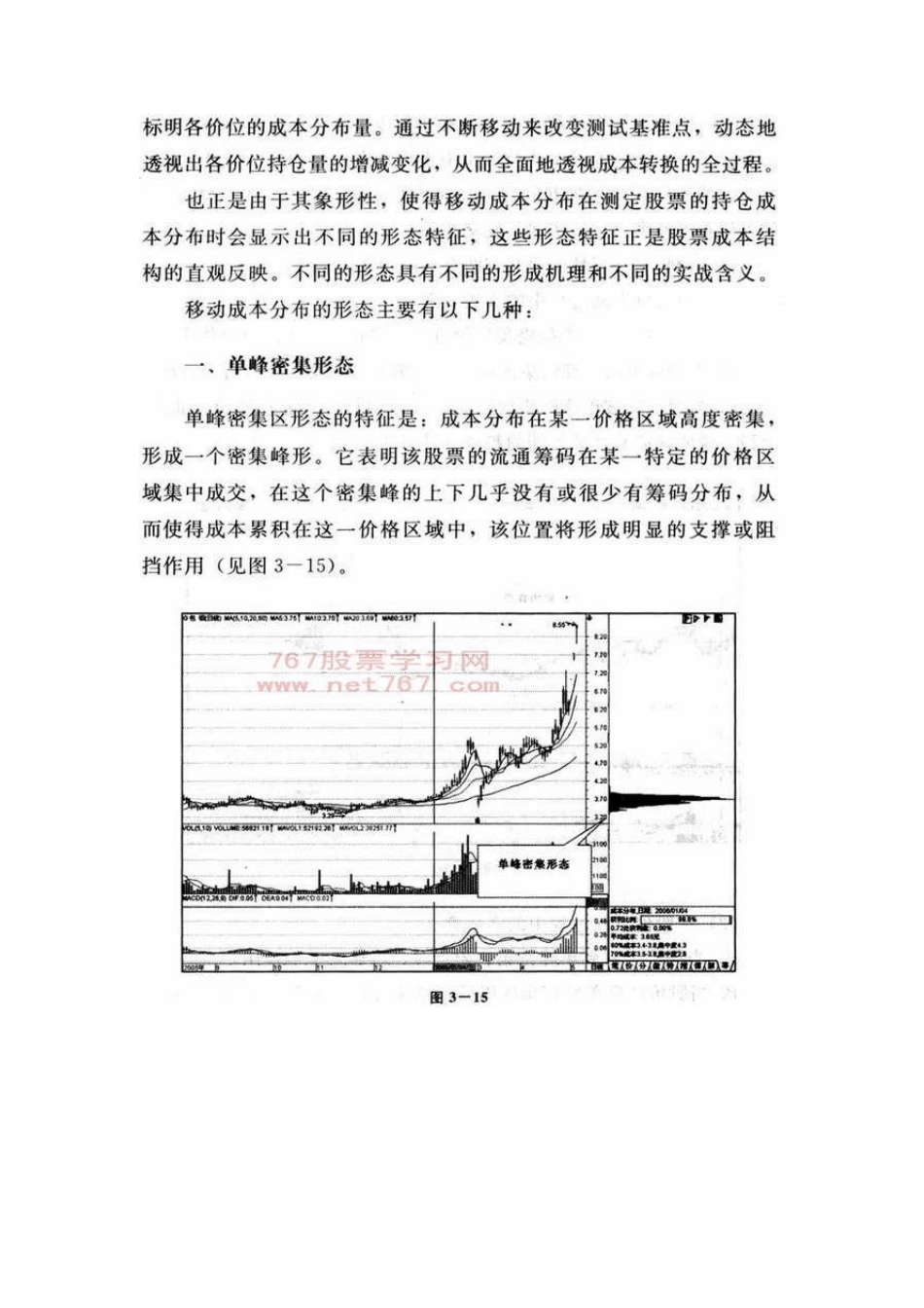 股票成本分析分布图解_第2页