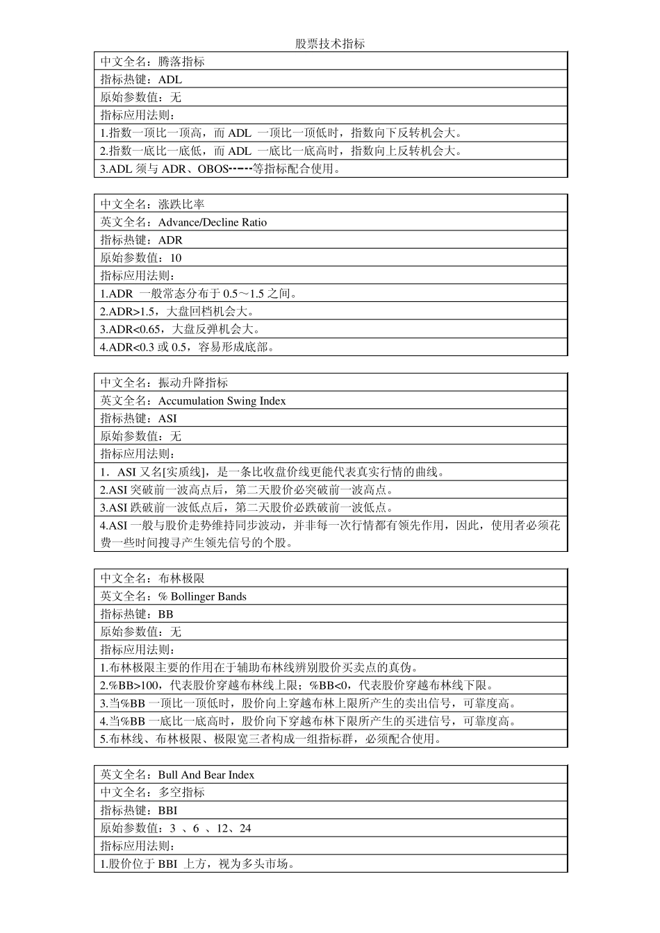 股票技术指标_第1页