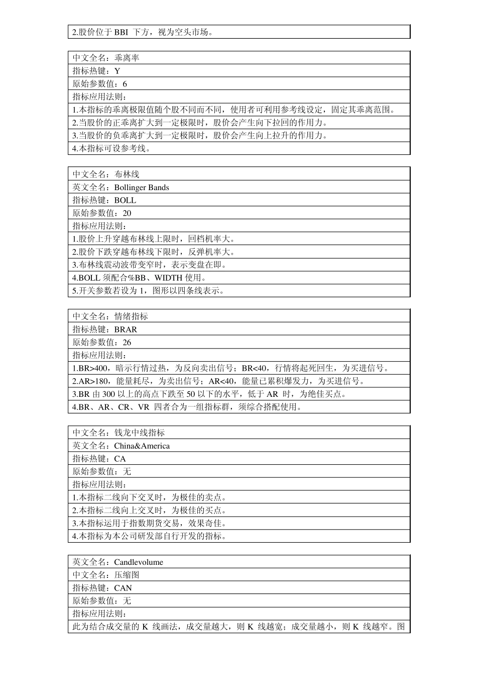 股票技术指标_第2页