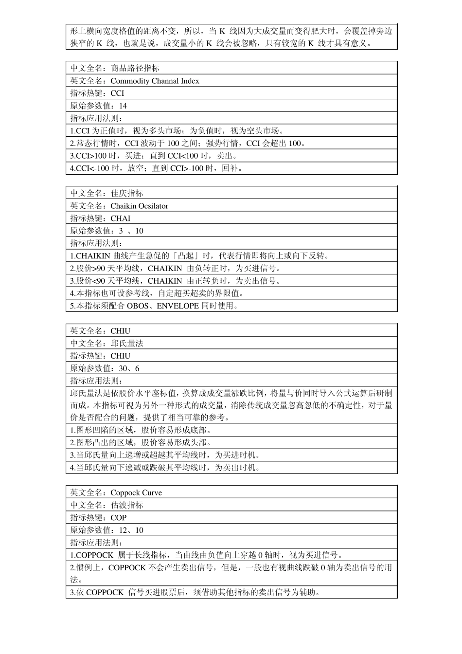 股票技术指标_第3页