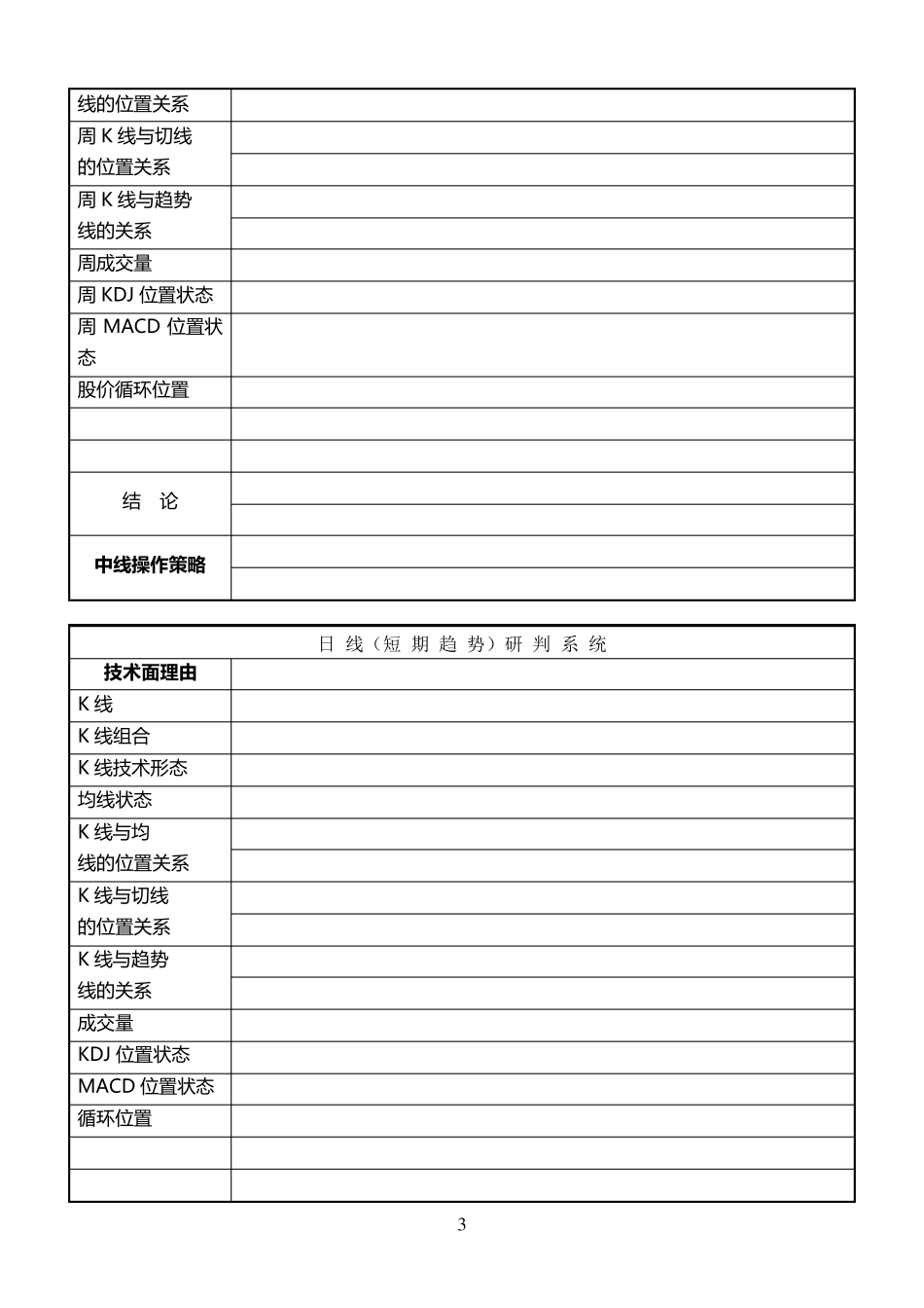 股票投资操作计划书_第3页