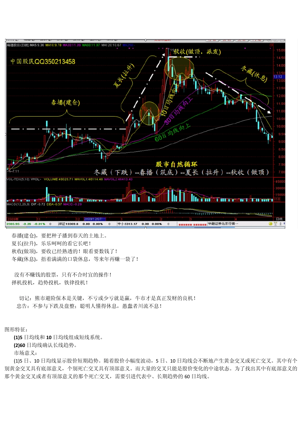 股票操作很简单,就4条均线_第2页