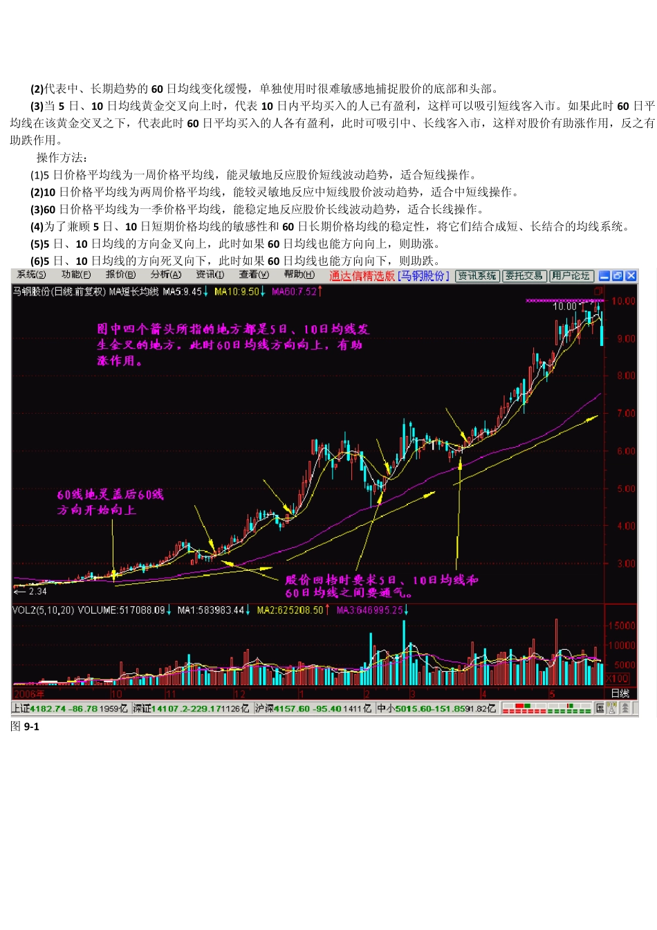 股票操作很简单,就4条均线_第3页