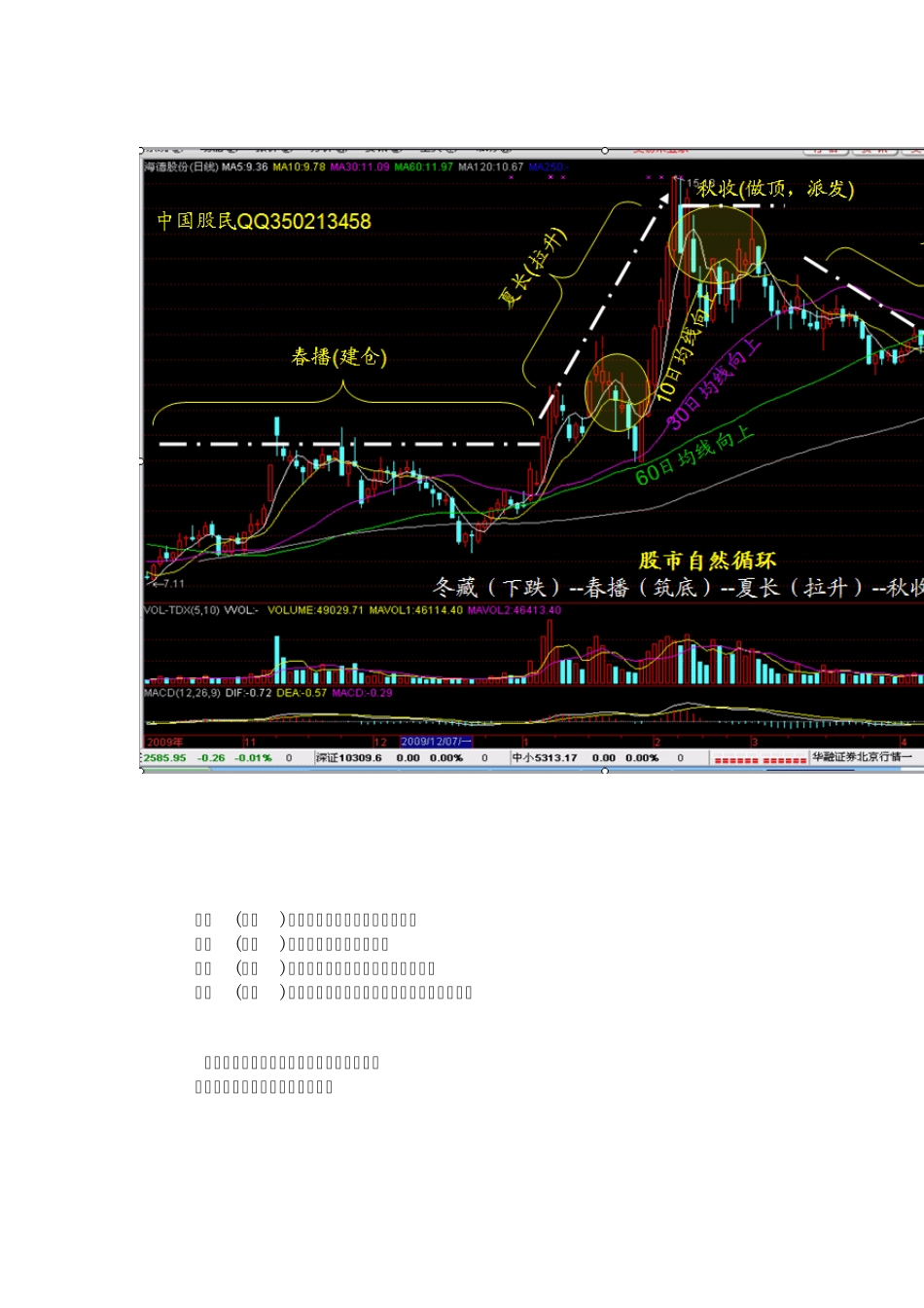 股票操作简易手册_第3页