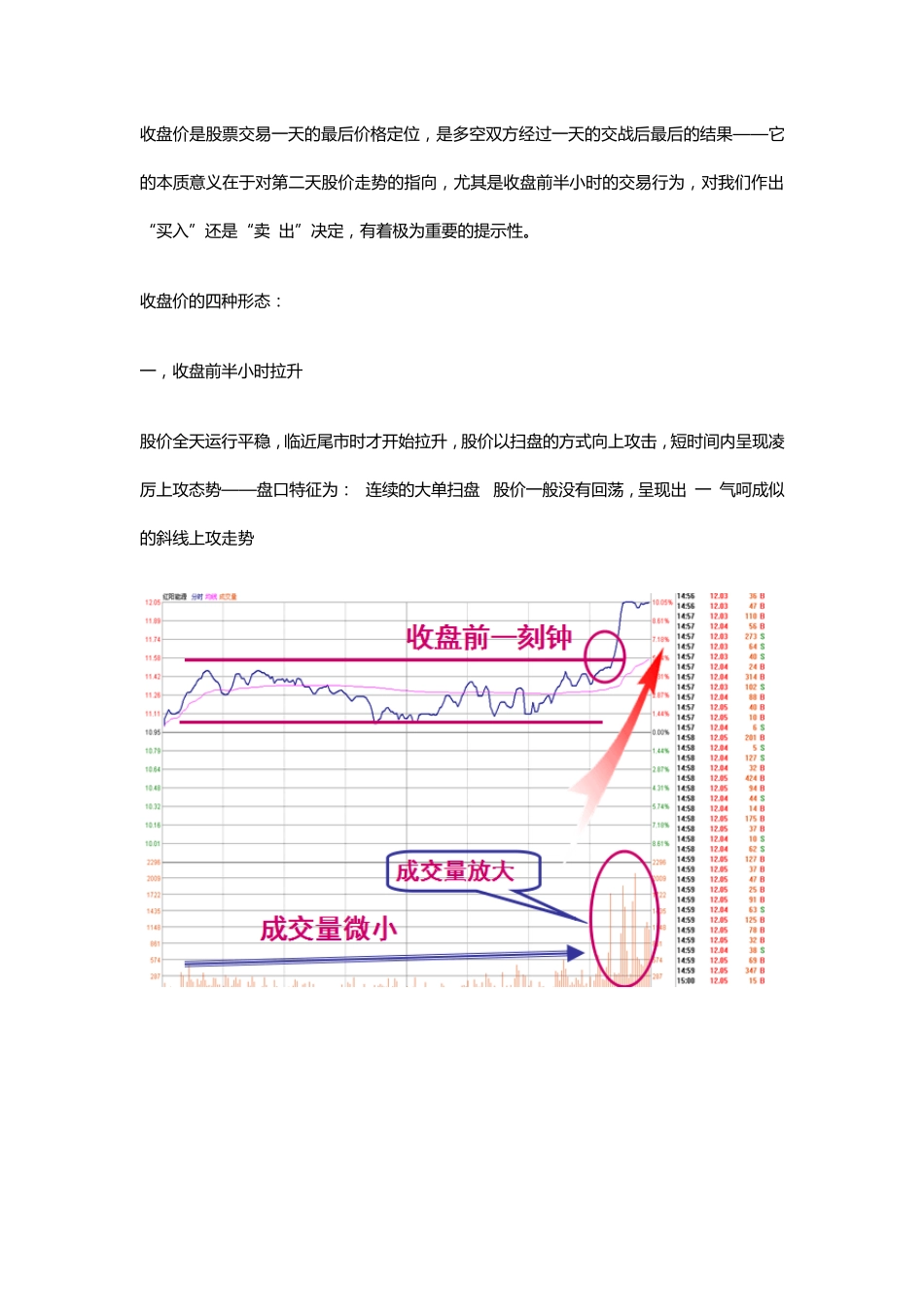 股票收盘前半小时的买卖_第1页