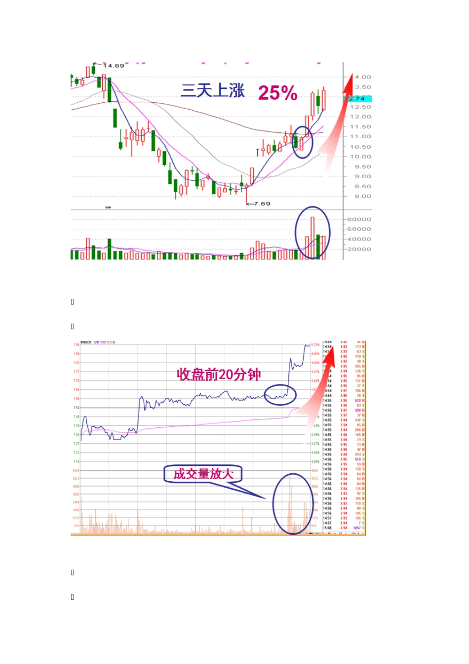 股票收盘前半小时的买卖_第2页