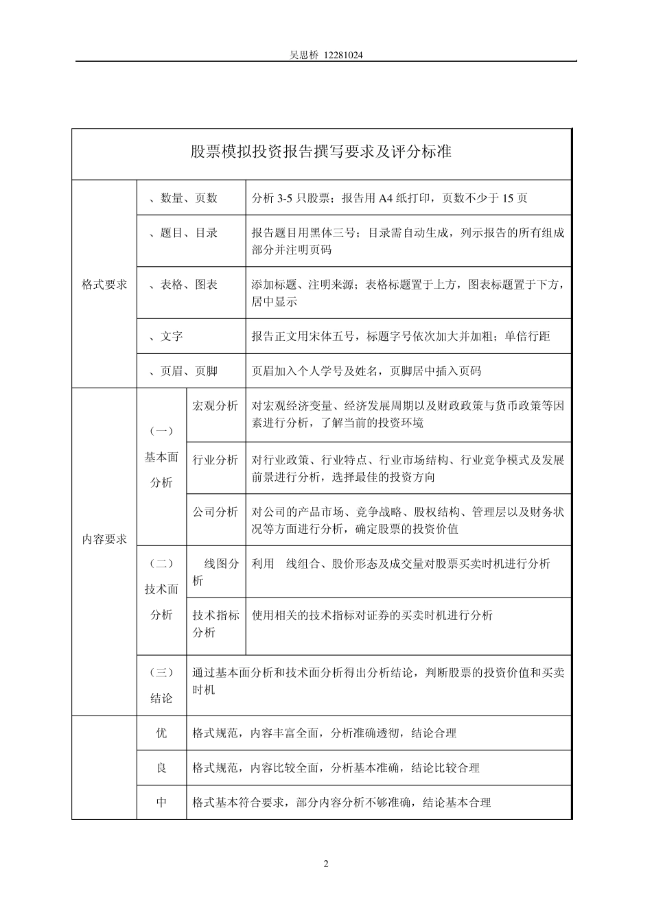 股票模拟投资报告_吴思桥_12281024_计科1201_第2页