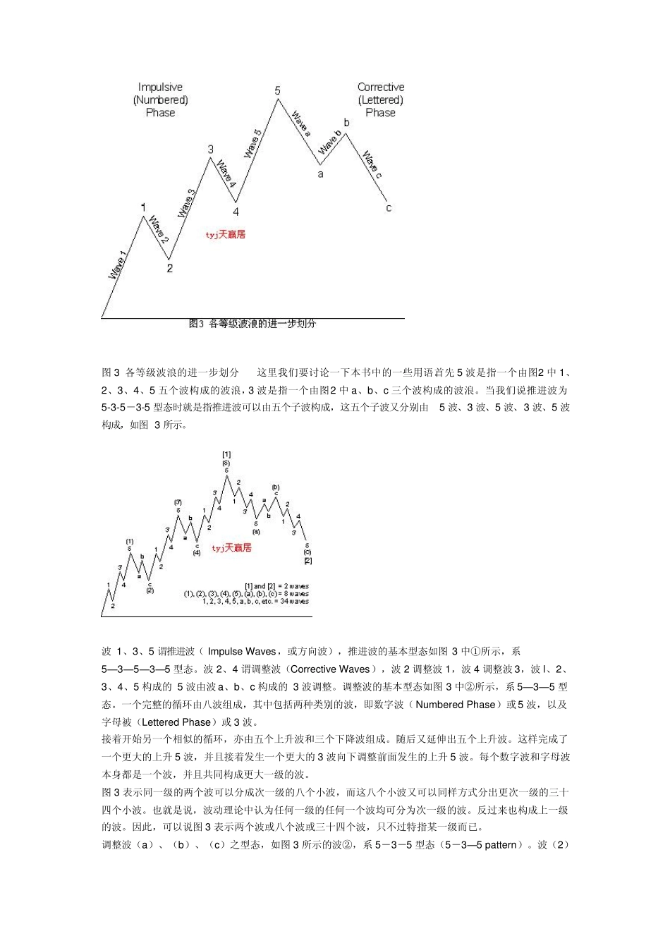 股票波浪理论_第2页