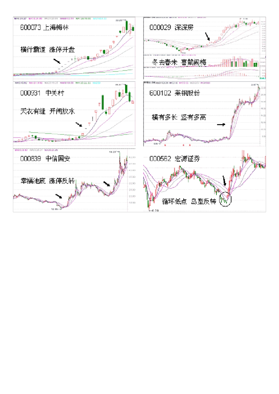 股票涨停战法_第2页