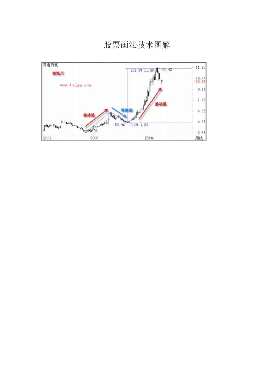 股票画线工具使用图解_第1页