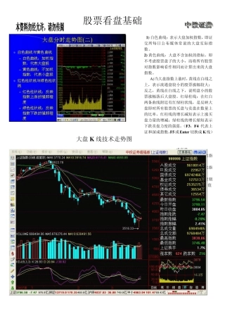 股票看盘基础