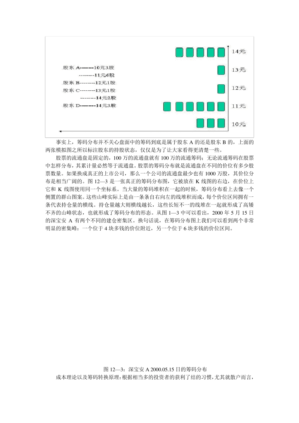 股票筹码分布和主力成本分布特征_第2页