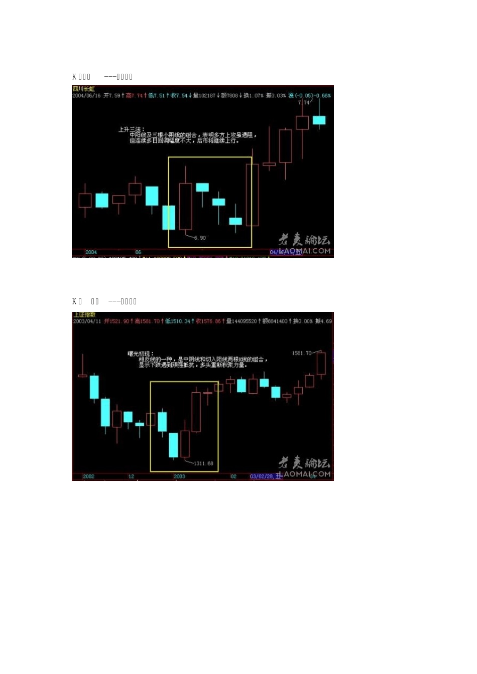 股票经典上涨图形_第2页