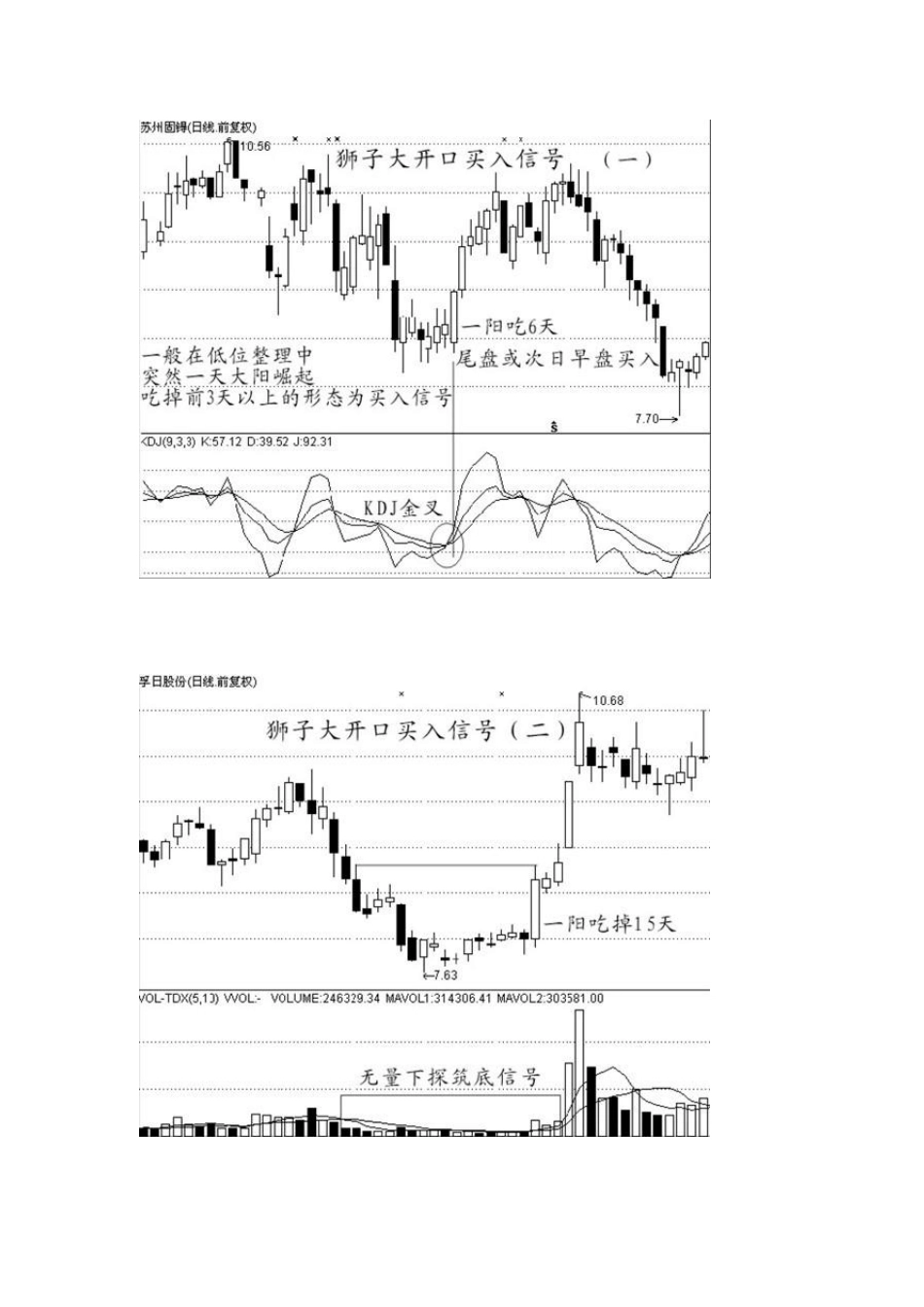股票经典图形走势分析_第3页